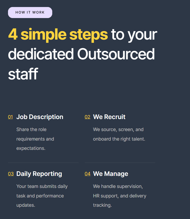 StartUp Website Development Services​